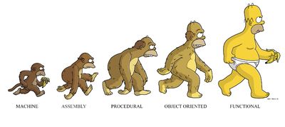 Evolution from monkey to Homer Simpson